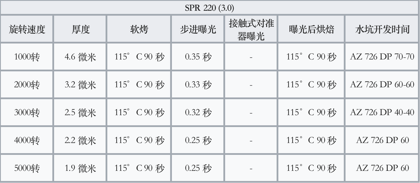 光刻加工 光刻胶旋转器参数.png